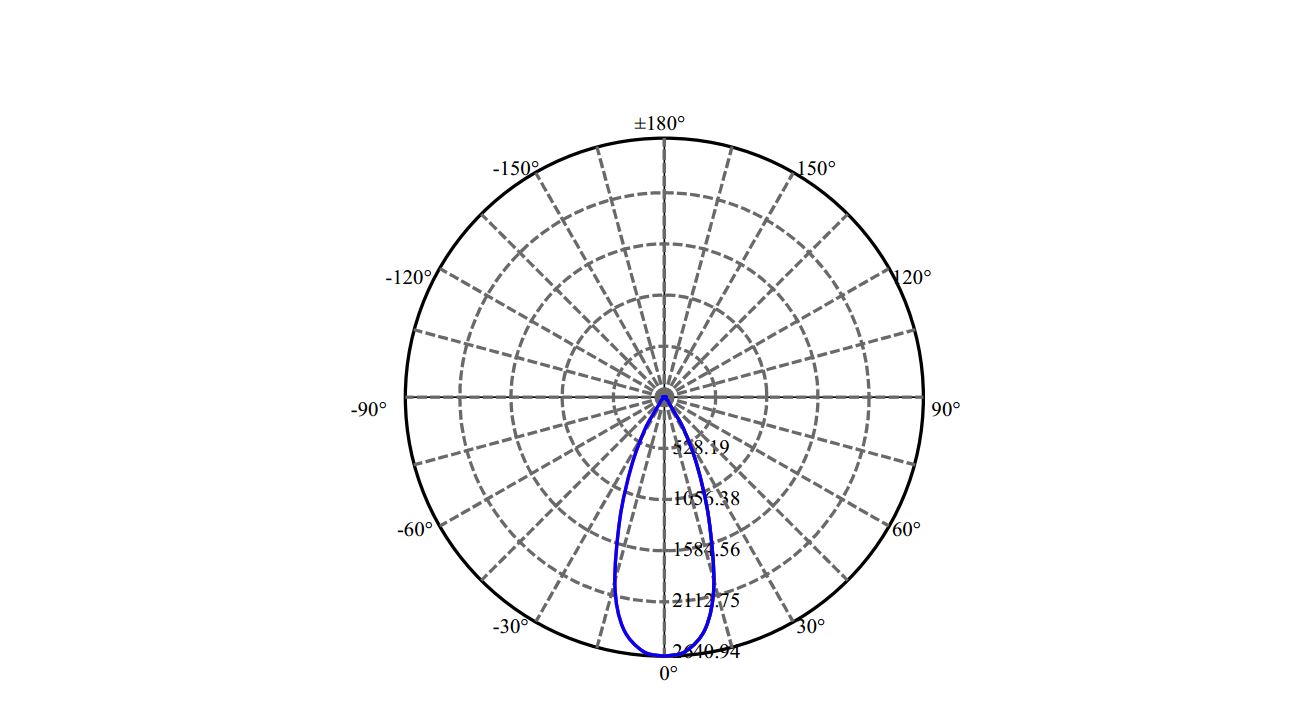 Nata Lighting Company Limited - Evenly Light Shape